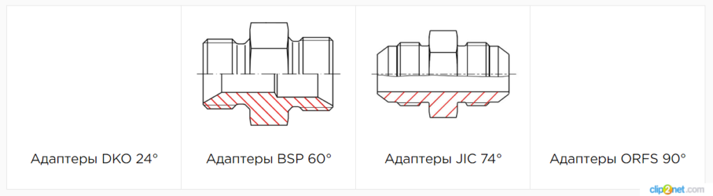 Трубные соединения